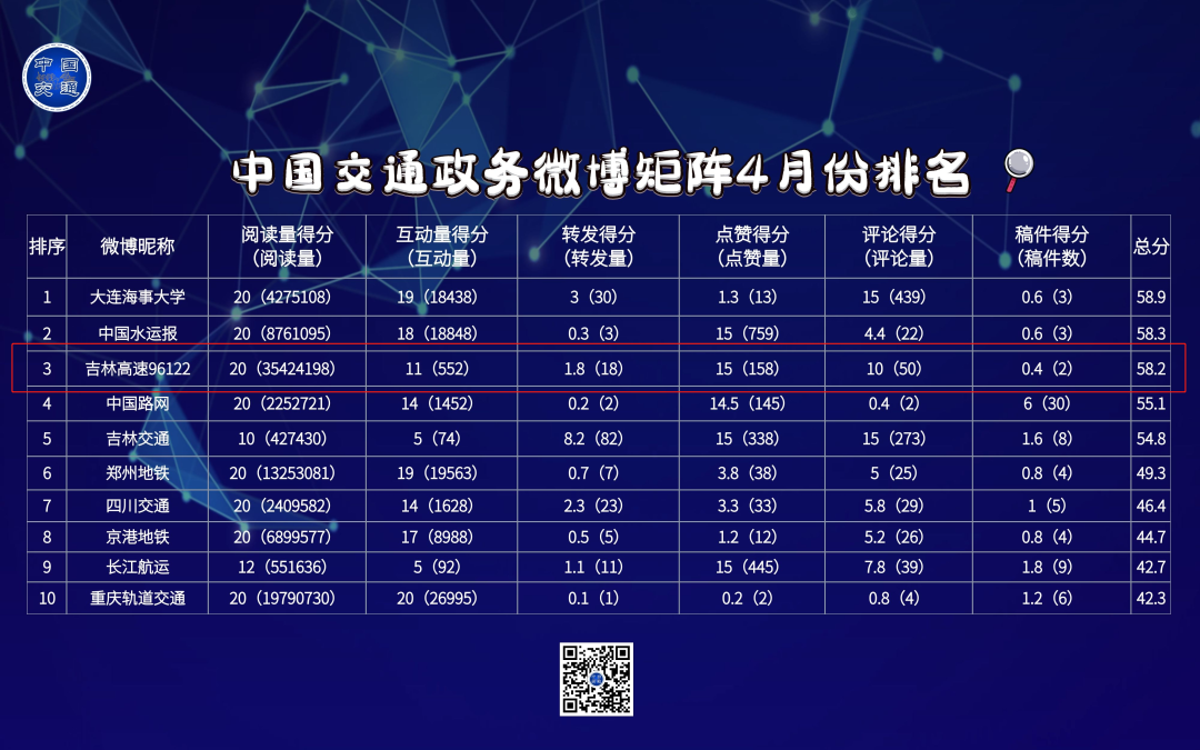 光荣榜吉高集团新媒体矩阵又获好成绩！.png